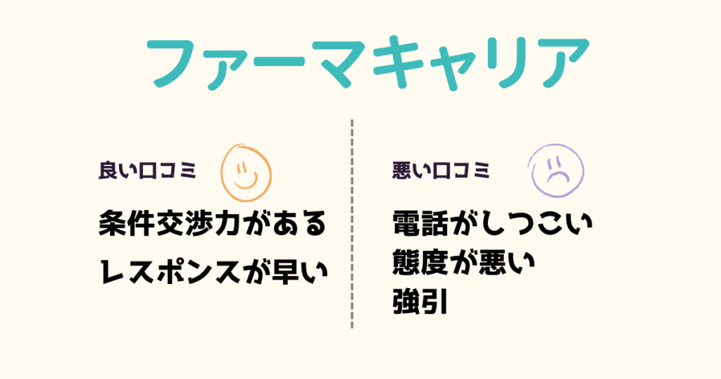 ファーマキャリア評判・口コミ