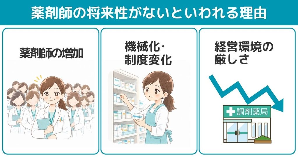 薬剤師の将来性がない3つの理由
