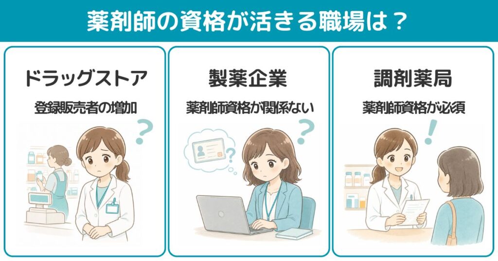 薬剤師の資格が活きる場所は、調剤薬局